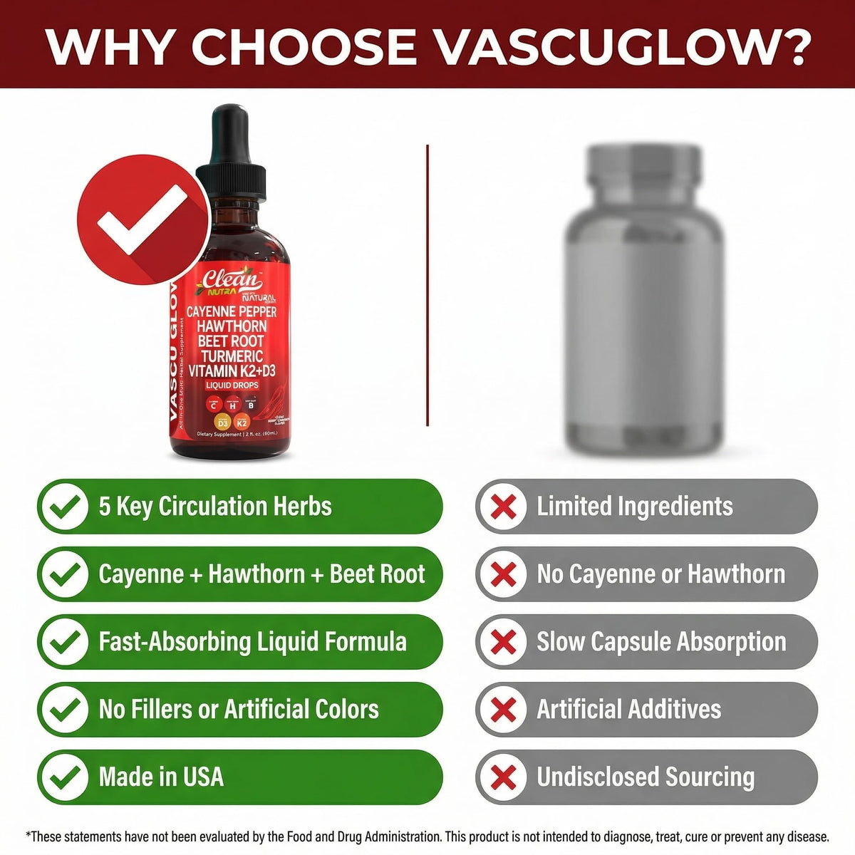 Why choose Vascu Glow