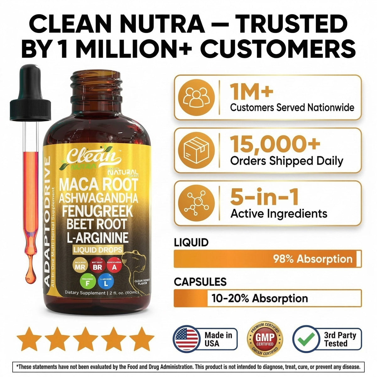 AdaptoDrive - Maca Root Ashwagandha Fenugreek Beet Root L-Arginine Liquid Drops